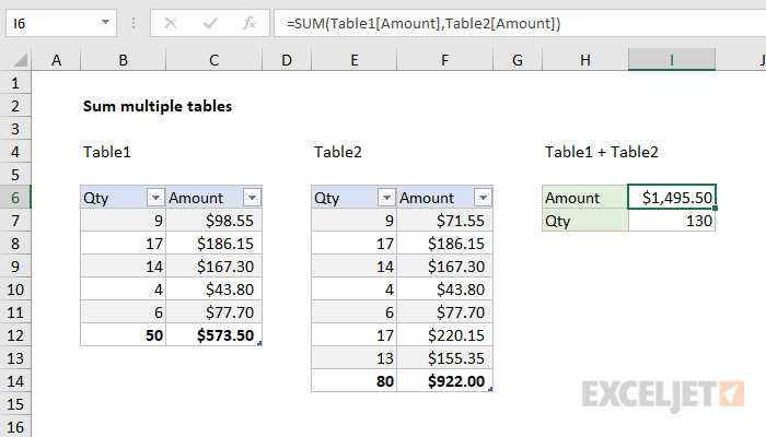 Sum Of Multiple Lines In Excel